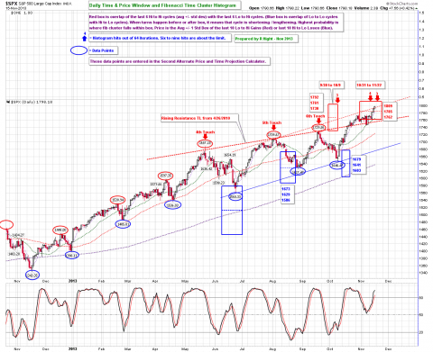 SPX 11-15-13 Price Projection.png