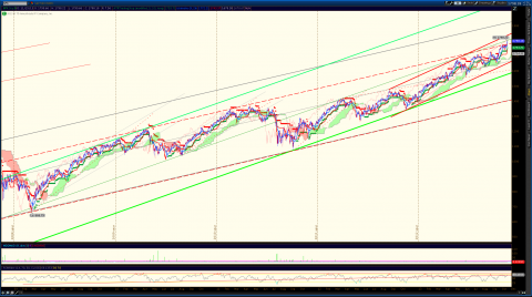 2013-11-16-TOS_CHARTS.png