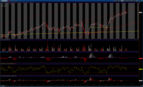 2013-11-18-TOS_CHARTS.png
