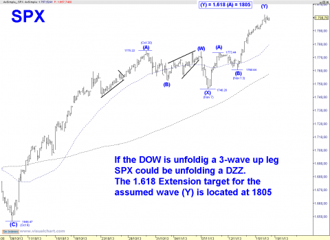 SPX 60 MIN.png