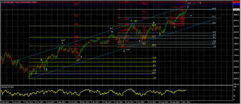 DAX-BPcount.png
