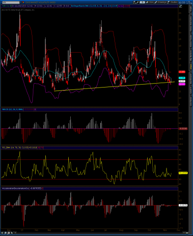 2013-11-18-TOS_CHARTS1.png