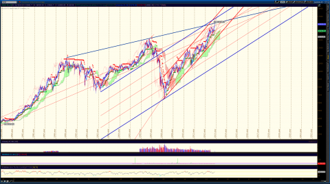 2013-11-18-TOS_CHARTS.png