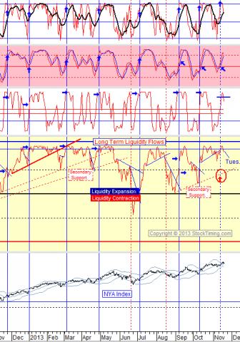 chart by stocktiming
