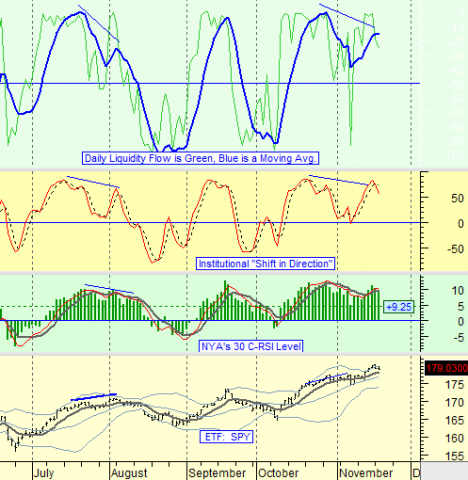 chart by stocktiming
