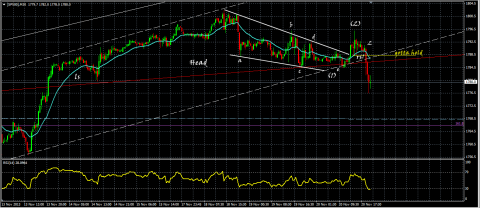 so far so good :D SPX