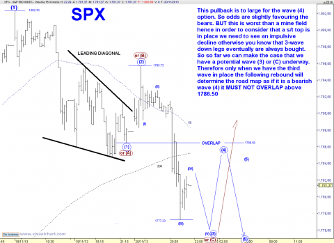 SPX 15 MIN.png