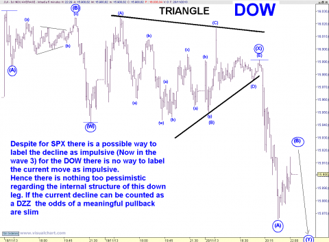 DOW 5 MIN.png