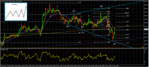 DAX