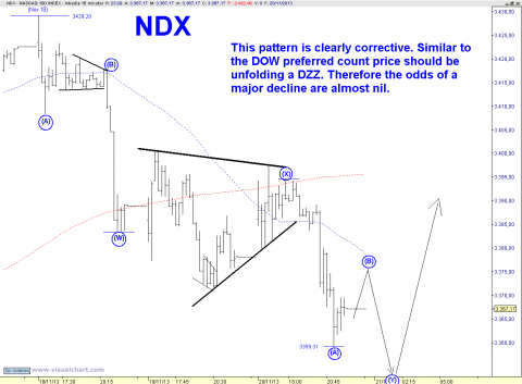 ndx 15 min.png