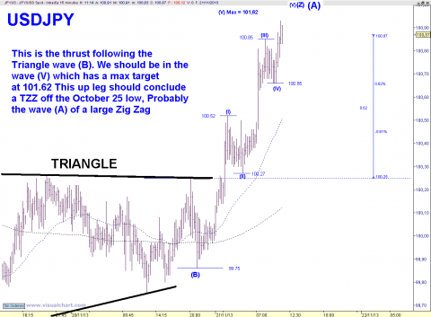 USDJPY 15 MIN.png