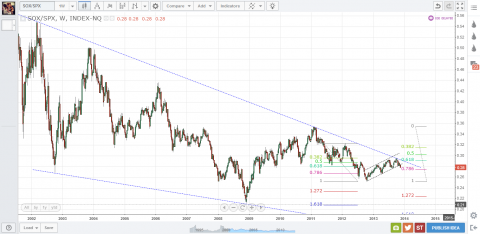 yesterday's chart