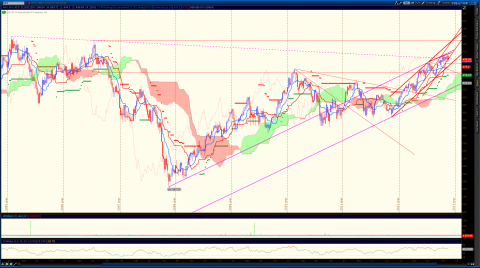 2013-11-21-TOS_CHARTS2.png