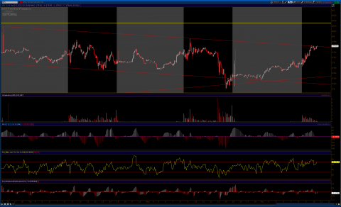 2013-11-21-TOS_CHARTS1.png