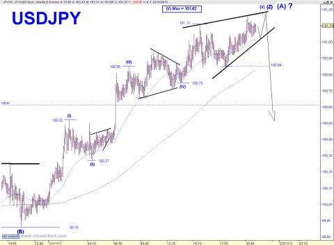 USDJPY 5 MIN.png