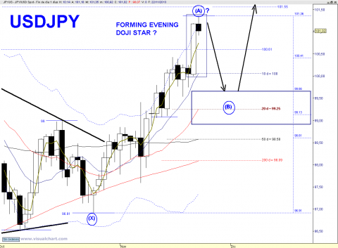 USDJPY DAILY.png
