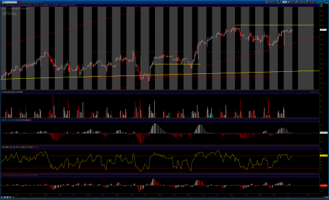 2013-11-22-TOS_CHARTS.png