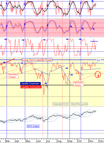 Chart by stocktiming