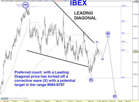 IBEX 60 MIN.png