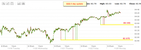 qqq5