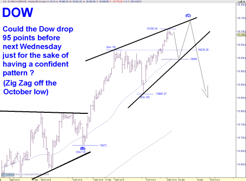 DOW 60 MIN.png