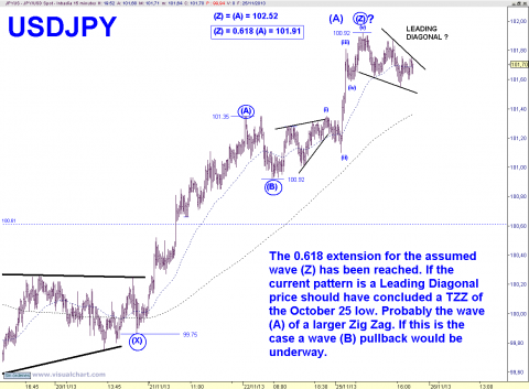 USDJPY 15 MIN.png