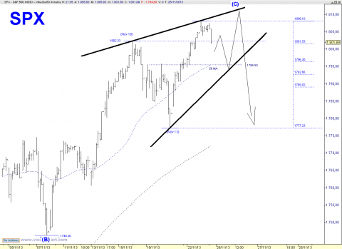 SPX 60 MIN.png