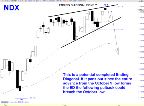 NDX DAILY.png