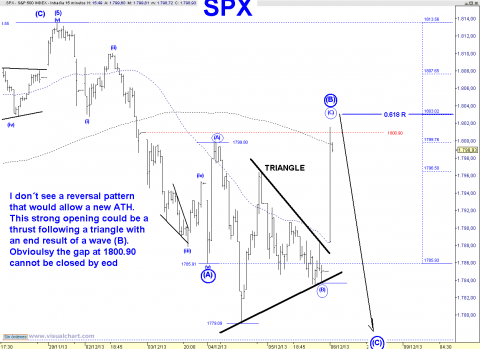 SPX 15 MIN.png