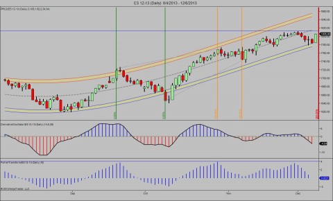 ES 12-13 (Daily)  8_4_2013 - 12_6_2013.jpg