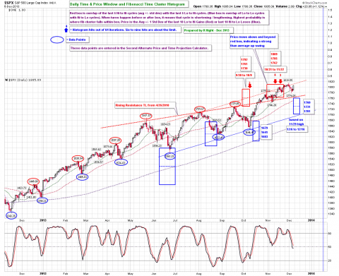 SPX 12-06-13 Price Projection.png
