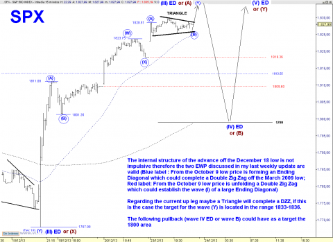 SPX 15 MIN.png