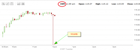 iwm