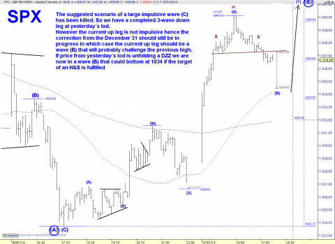 spx 5 min.png