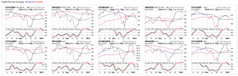 2014-01-07_percent above_png.png