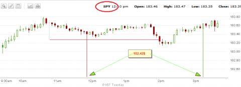 spy