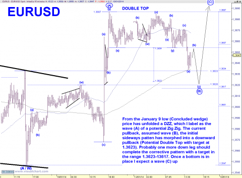 EURUSD 15 MIN.png
