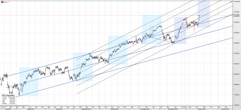 dax 2hours.png