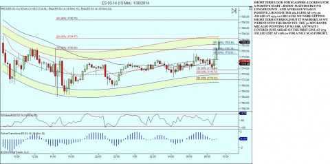 ES 03-14 (15 Min)  1_30_2014.jpg
