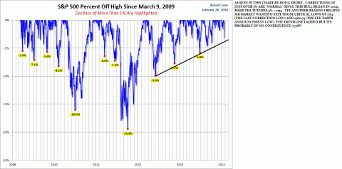 percent corrections.gif