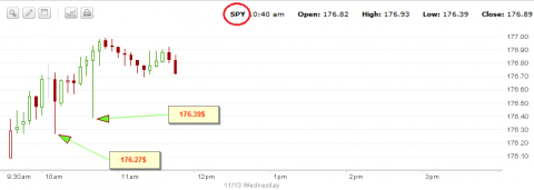 SPY 176.27.png