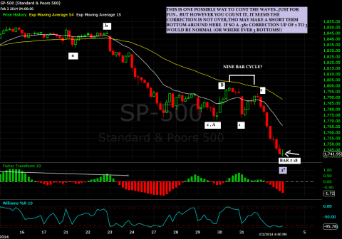 spx hourly.png