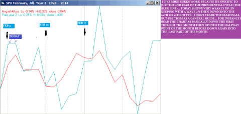 feb seasonals pres cycle.png