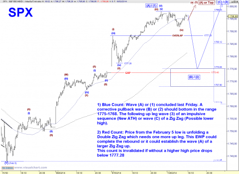 spx 5 min.png