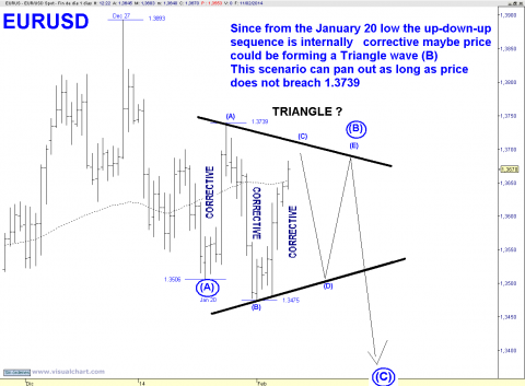 EUR DAILY.png