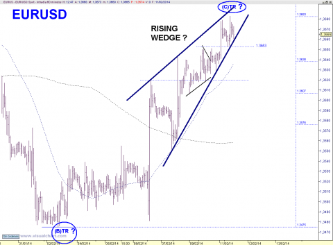 eur 60 min.png