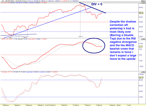 SPX 60 MIN MOMENTUM.png
