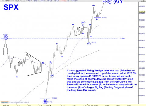 SPX 5 MIN.png