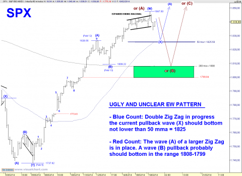 SPX 60 MIN.png