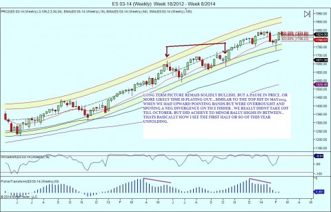 ES 03-14 (Weekly)  Week 18_2012 - Week 8_2014.jpg